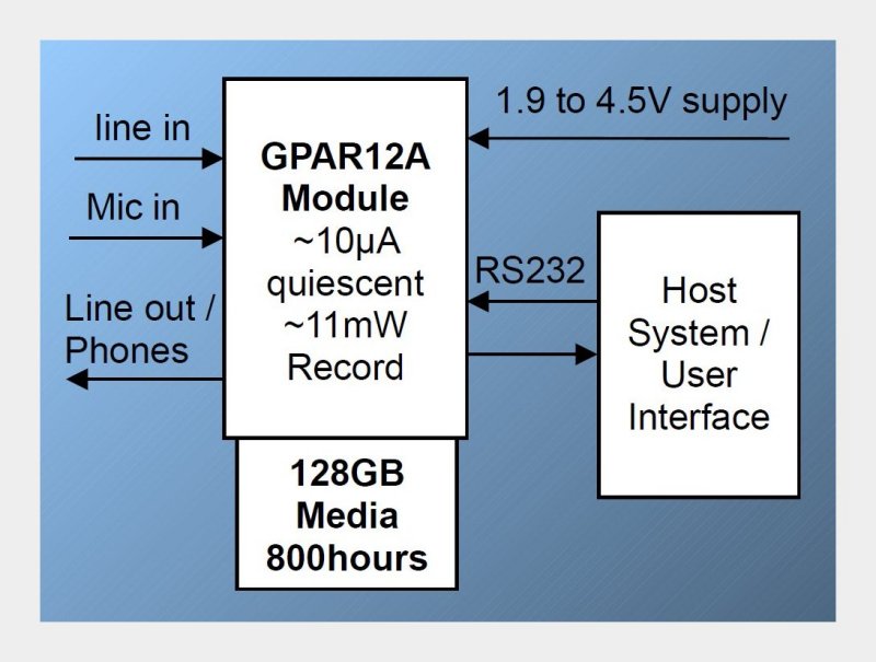 gpar12b-02.jpg